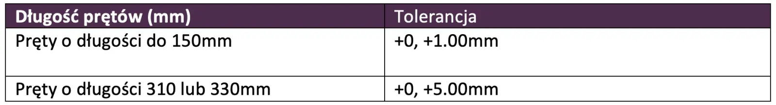 Tolerancja-dlugosci-pretow-weglikowych.png